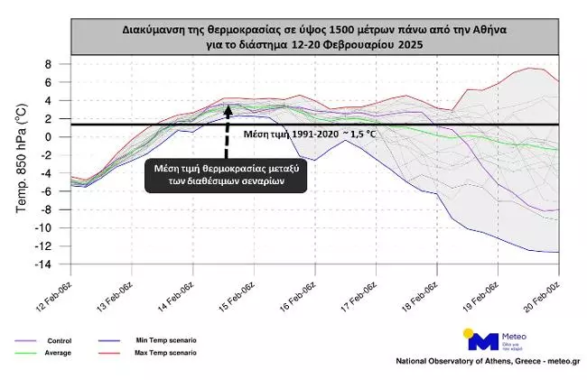 Ensemble Ath Feb12 20
