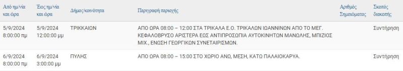 trik0509