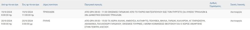trik1909