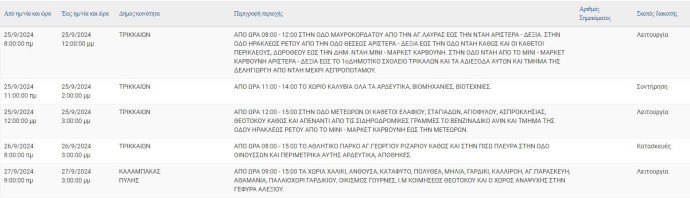 trik2509